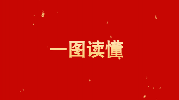 一圖讀懂甘肅工程咨詢(xún)集團(tuán)2025年工作報(bào)告